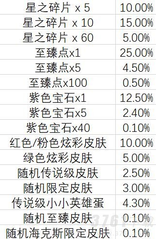 云顶之弈TOC2通行证奖励内容介绍 购买性价比深度分析