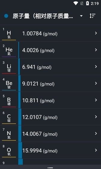 化学元素周期表完整版