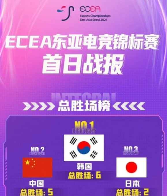 东亚电竞锦标赛活动内容 两个外国队的较量