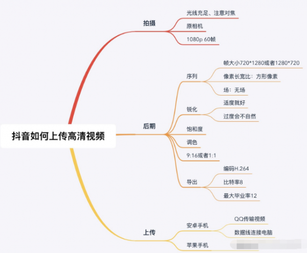 抖音怎么上传高清视频教程不被压缩 高清视频上传教程