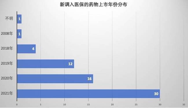 谈判桌上的药品连续剧 每一幕都让人破防！新一轮医保谈判绝了