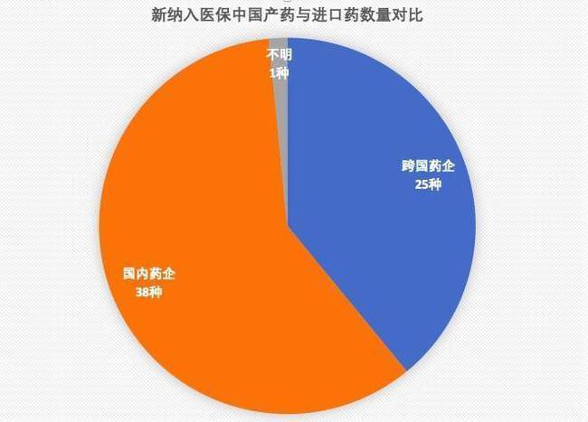 谈判桌上的药品连续剧 每一幕都让人破防！新一轮医保谈判绝了