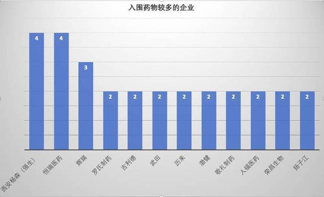 谈判桌上的药品连续剧 每一幕都让人破防！新一轮医保谈判绝了