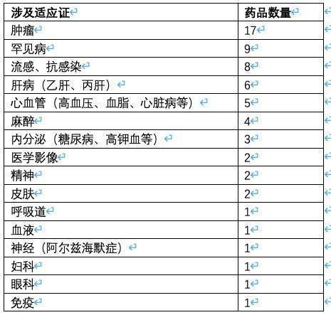 谈判桌上的药品连续剧 每一幕都让人破防！新一轮医保谈判绝了