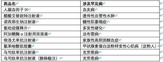 谈判桌上的药品连续剧 每一幕都让人破防！新一轮医保谈判绝了