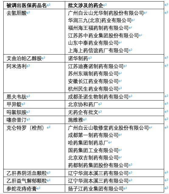 谈判桌上的药品连续剧 每一幕都让人破防！新一轮医保谈判绝了